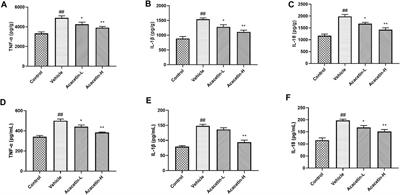 Acacetin protects against depression-associated dry eye disease by regulating ubiquitination of NLRP3 through gp78 signal